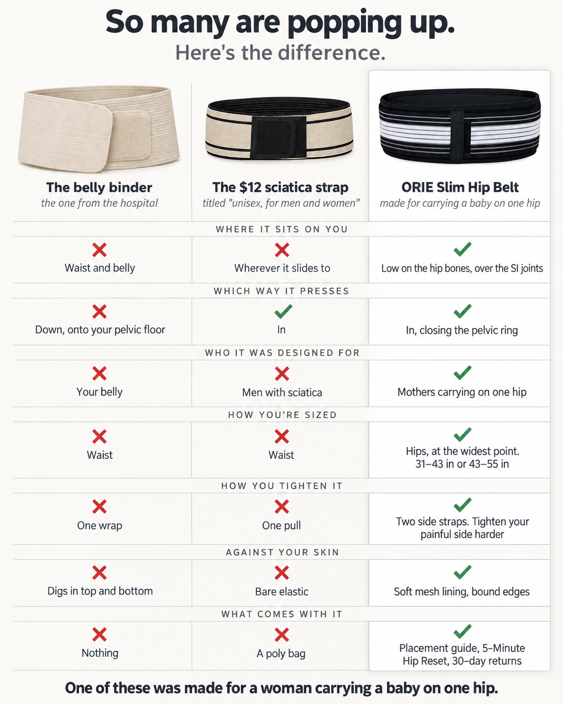 Instant Lower Back Relief With The Postpartum Hip Belt