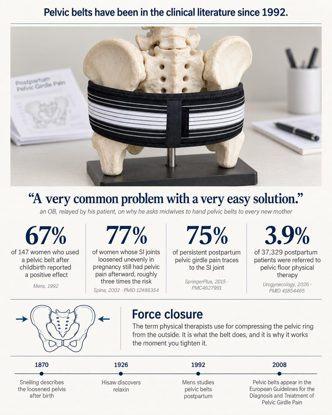 Instant Lower Back Relief With The Postpartum Hip Belt